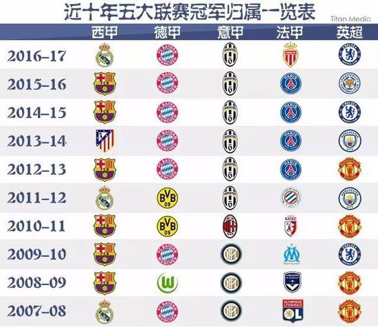 比如一位名